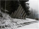 Rakovica - Sveti nadangel Gabrijel (Planica)